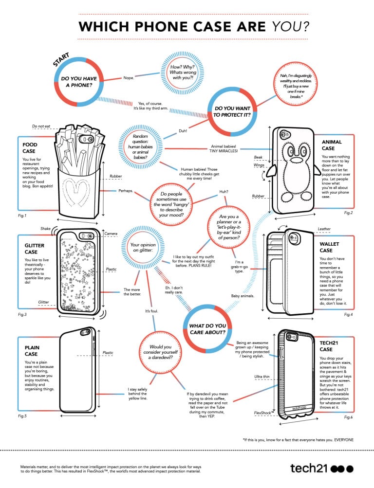 Tech21 Which phone case are you